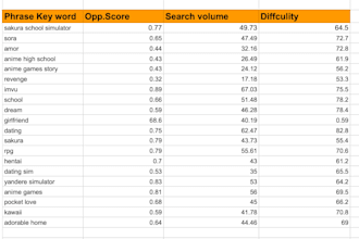 do aso for your apps and games
