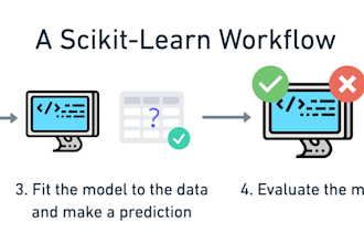 build a machine learning model in python for your dataset