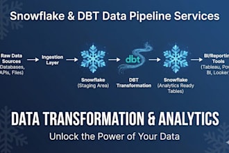 build your modern data stack with snowflake and dbt