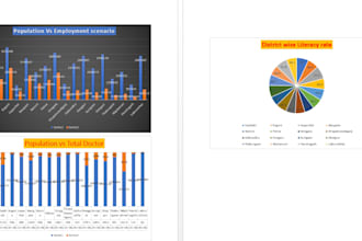 create charts and perform advanced excel calculations