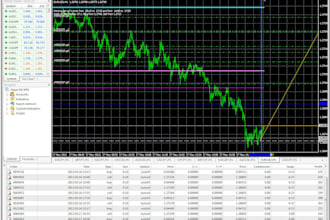 program expert advisor, indicator, mt4 mt5 trading bot, forex robot