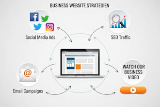 do website marketing, shopify marketing with powerful business shoutout
