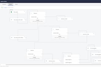 be your zoho one expert CRM setup automation and integration specialist