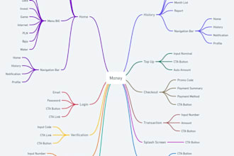turn your app idea into a clear system requirement mindmap