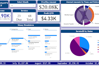 build a financial dashboard in power bi