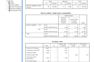 perform data analysis using spss