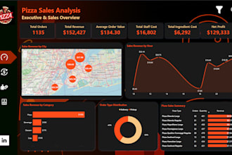 analyze and deliver clear insights with excel, sql or python