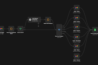 buil n8n automations and ai agents to save your business time and money