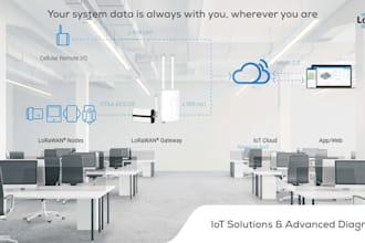 setup industrial lora and lorawan network server and gateway