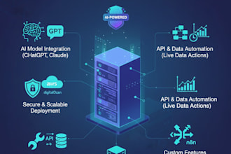 create mcp servers for you