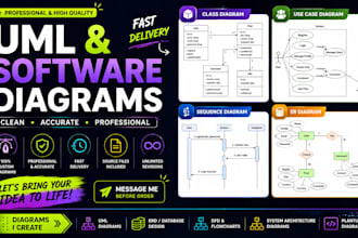 do uml diagrams, erd, class, sequence and dfd diagrams