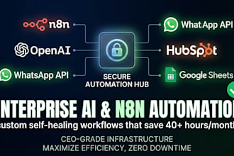 design enterprise ai automation and n8n workflows to scale your business