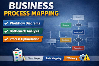 create a professional business process map or workflow diagram