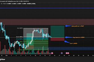 provide clear crypto, forex, and stock market analysis