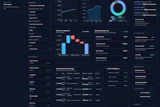 create custom dashboard for you