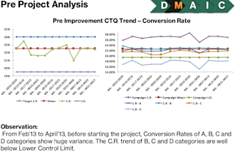 professionally do data analysis and analytics and PPT