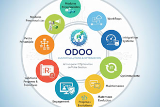 customize, develop and automate your odoo erp