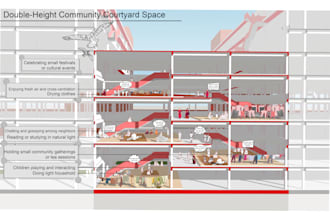 do architectural collages, illustrations and photoshop rendering