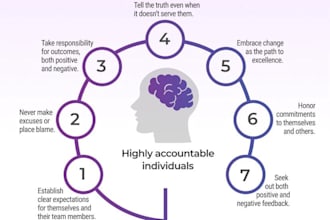 be your personal accountability and discipline coach 1 on 1