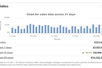 manage your ebay account fully a to z