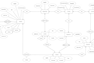 write mysql commands for your database