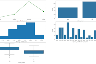 clean and preprocess your dataset for machine learning and analysis