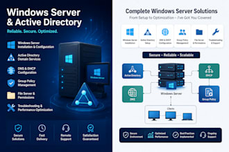 install and configure windows server and active directory