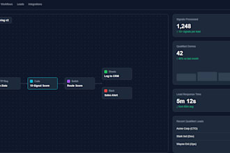 n8n automation workflows for CRM routing, scoring, and alerts