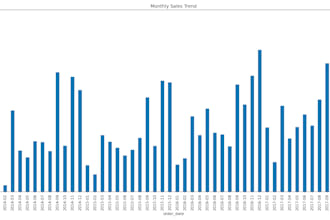 clean and analyze your excel or CSV data