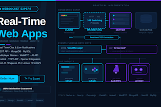 develop web application using websocket and socket io