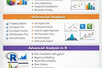 do descriptive and inferential analysis using spss or rstudio