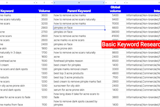 do keyword research and clustering for your business