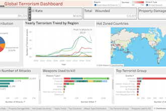 do interactive tableau dashboards for you