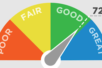 dispute negative items on your credit report, remove inquiries all 3 bureau