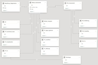 build an automated power bi dashboard and API data pipeline