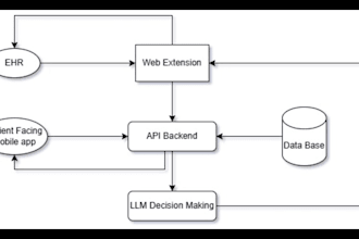 do ehr automation and ai care plan solutions for healthcare and medical systems