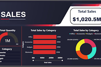 create power bi dashboards