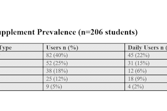 create nutrition articles blogs spss magic for students