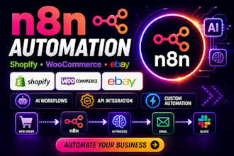 n8n shopify automation n8n ai n8n shopify woocommerce ebay api integration