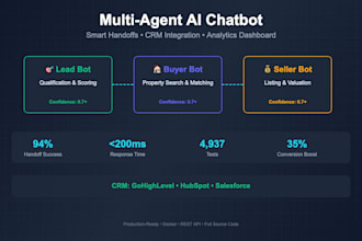 build a gohighlevel and claude ai chatbot with anthropic API and CRM sync