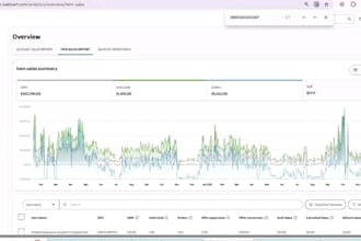 manage walmart two step drop shipping automation a to z