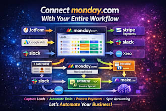 integrate monday com crm, jotform google ads slack stripe xero make com ai autom