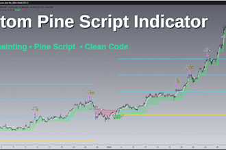 create a  tradingview pine script  indicator or strategy