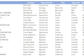 data cleaning, manipulation and visualization