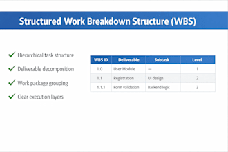 create a structured wbs and delivery roadmap