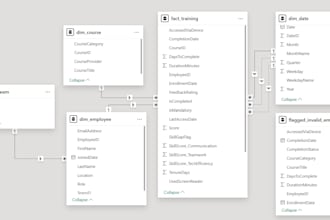 sql data analysis and database reporting