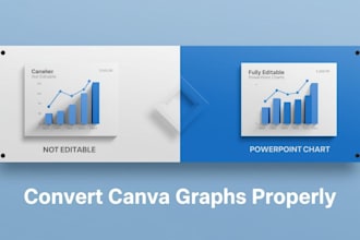 recreate canva graphs into fully editable powerpoint charts and tables