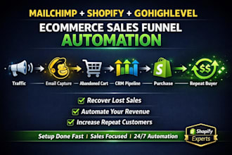 setup mailchimp ecommerce automation for shopify gohighlevel crm sales funnel