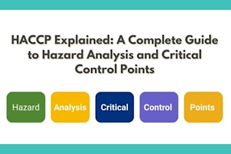 write fda compliant haccp and food safety pan with monitoring forms