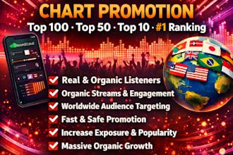 chart your spotify music to top 100 spotify chart in any country successfully